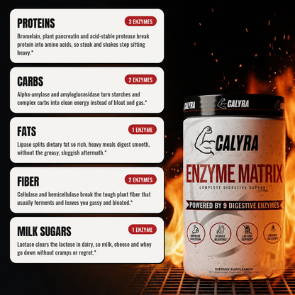 Enzyme Matrix