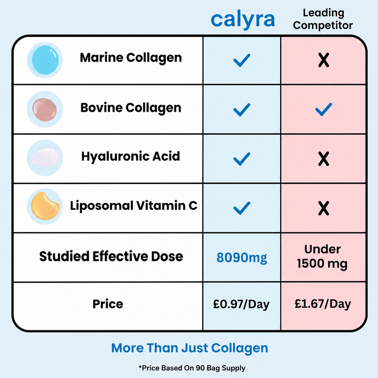 Elavated™ Multi-Collagen SuperBlend