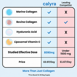 Elavated™ Multi-Collagen SuperBlend