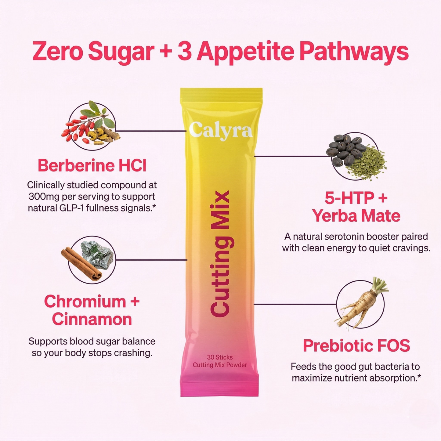 Calyra™ Cutting Drink Mix