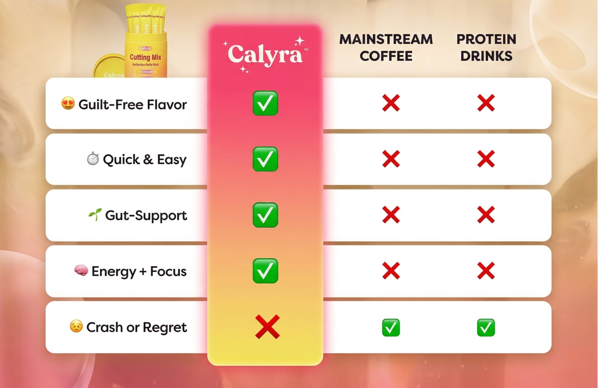 CraveCut™ | El destructor diario de antojos