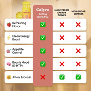 CraveCut™ | Daily Craving Crusher