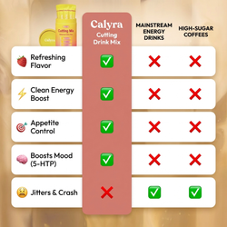 Calyra Cutting Drink Mix