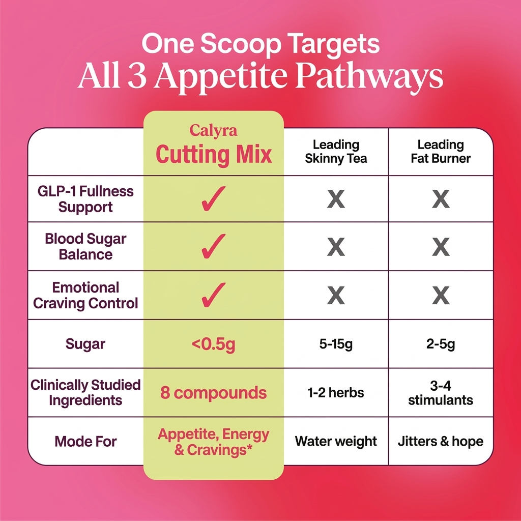 Calyra™ Cutting Drink Mix